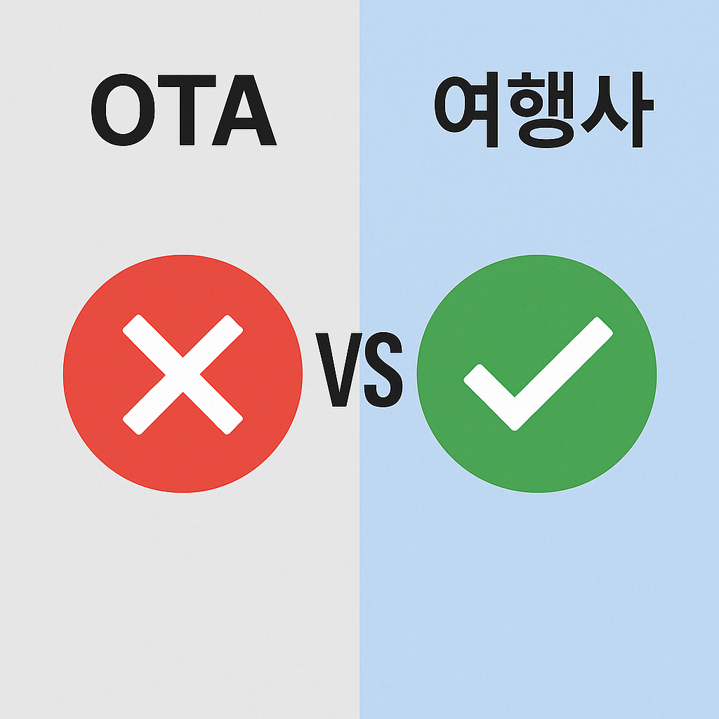 OTA vs 여행사 호텔 예약 비교 인포그래픽 — 우즈베키스탄 가이드